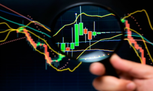 Oscillators and Indicators