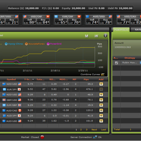 Forex Trading; What We Do, and Why You Should Look