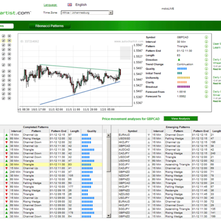 Automating your pattern analysis