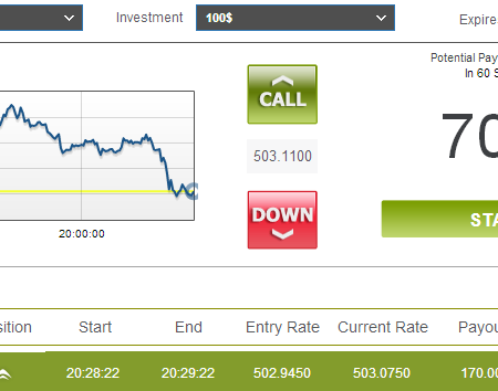 New in binary trading? Beware of these five top blunders