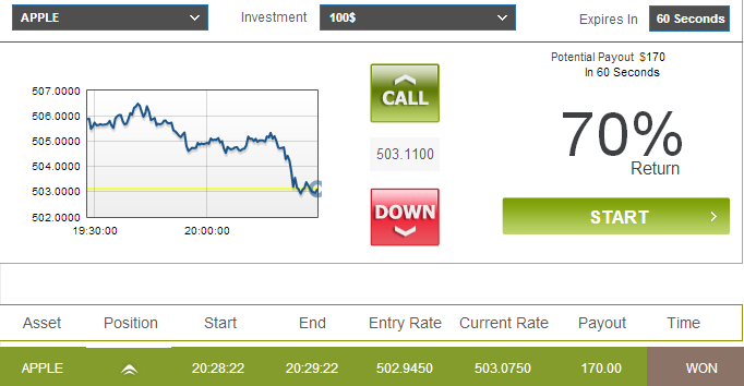 EagleFX Comprehensive Guide to Choose a Reliable Binary Options Broker