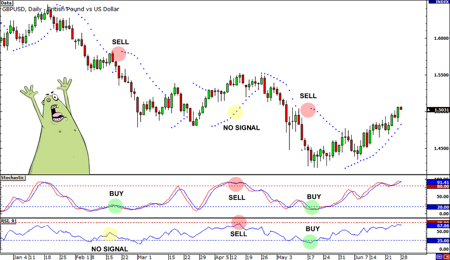 Forex indicators meaning Forex indicators meaning