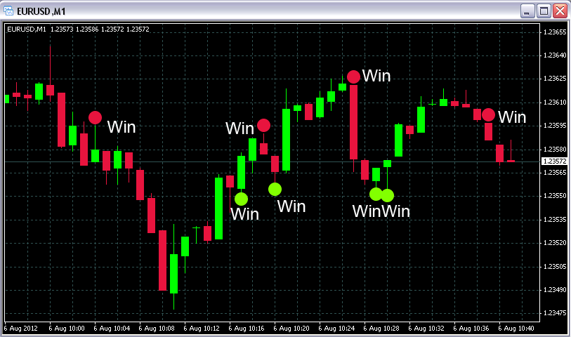 Ichimoku forex charts