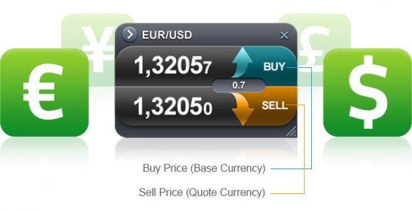 Successful forex traders quotes Successful forex traders quotes