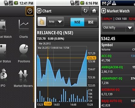 How To Choose The Best Mobile Trading App For You