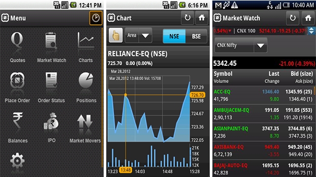 indian trading app