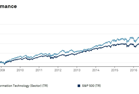 How Do You Know When to Bail on Tech Stocks?