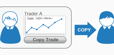 Copy Trading –  A Comprehensive Guide