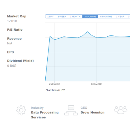 The Benefits of Investing in Dropbox (DBX) Stock