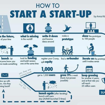 How to Build Your Own Startup From Scratch