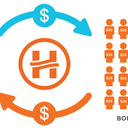 Peer to Peer Lending Investment Risk and Returns