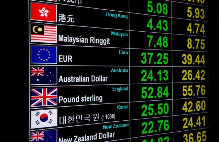 Forex trading di indonesia indicadores forex rsi alerts